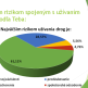 Protidrogová prevencia - ši - Snímka9